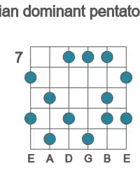 Guitar scale for D lydian dominant pentatonic in position 7